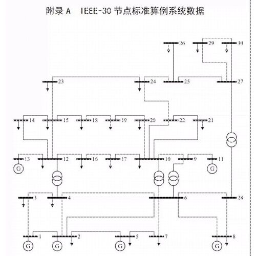 IEEE30节点电力系统参数及潮流计算程序MATLAB分别用牛顿法和PQ法