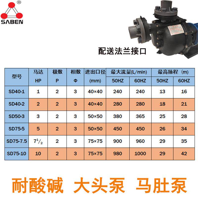 新款马肚泵塑料化工泵大头泵槽外泵电镀泵耐腐蚀水泵卧式耐酸包邮