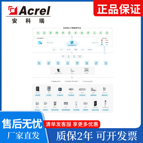 安科瑞物联网云平台物联网表