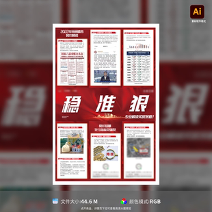 模板高清商用可编辑 房地产政策三宫格海报长图设计制作素材AI格式
