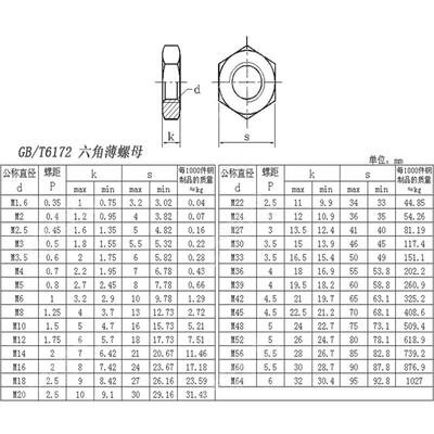8.8级薄螺母GB6172细丝牙扁螺帽M8M10M12M14M16M18M20M24M30-M72