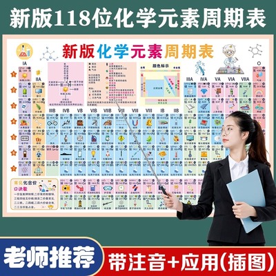 118位化学元素周期表方程式挂图