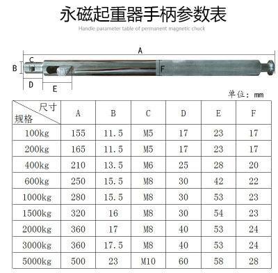 起重器手柄磁铁把手杆子磁力吊吸盘扳手配件0.6吨1吨2吨3吨T1吨手