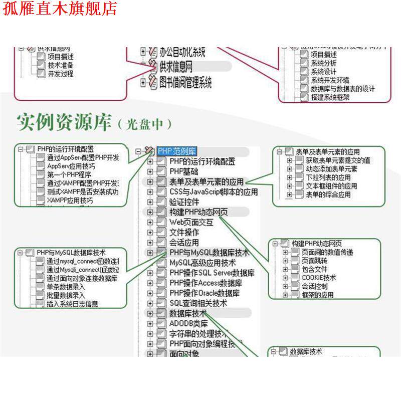 【正版书】 软件开发视频大讲堂:PHP从入门到精通 明日科技 编 清华大学出版社