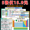 知识点挂图墙贴海报 方程式 素周期表卡片数学物理公式 初中化学元