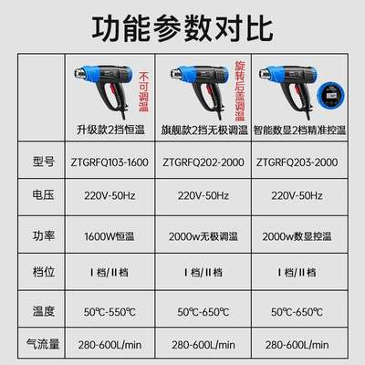 正泰热风枪工业热缩膜吹风烤枪塑料焊枪大功率数显小型吹风机枪