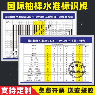 国际抽样水准GB28281-2012版允许标准抽检标准品质量流程图标识提示牌展板