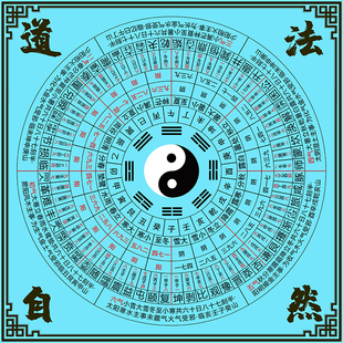 伏羲先天八卦圆盘图周易64卦国学知识风水方位时间空间环境装饰画