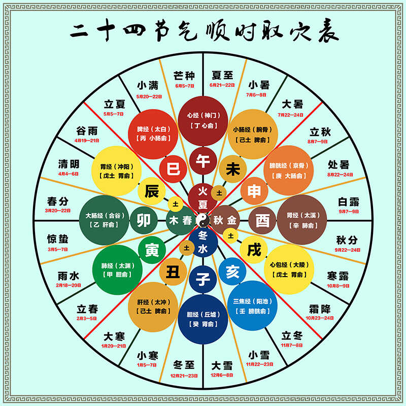 二十四节气顺时取穴图易经知识挂画中医时辰养生十二地支24装饰画