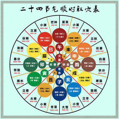 顺时针二十四节气装饰画