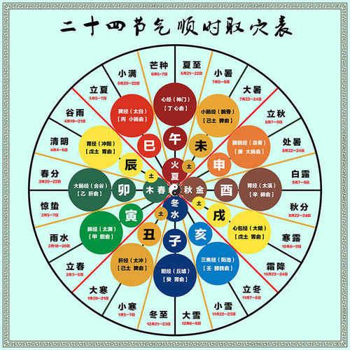 顺时针二十四节气装饰画