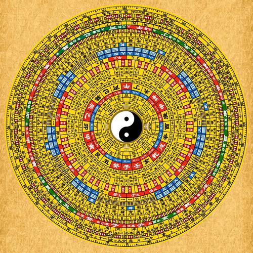 二十三层八卦罗盘平面学习图