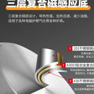 不锈钢平底锅单柄无涂层大小号商用迷你煎盘炒锅铁牛排复合底煎锅