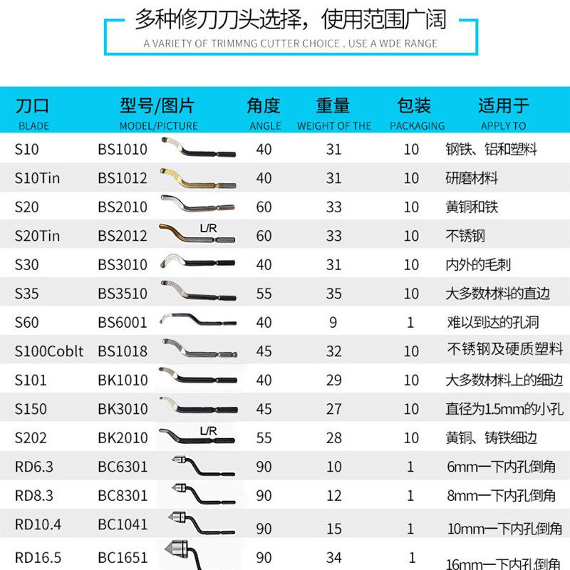 修边刀片去毛刺刀刮刀BS1010 BK3010修边器BS1018 BS2010三角刮刀