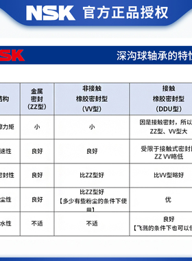 日本进口NSK轴承6006 6007 6008 6009 6010ZZ DDU C3 RZ RS高速VV