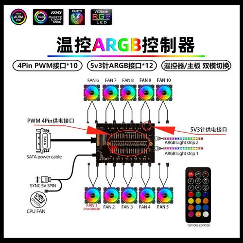 ARGB风扇5V3针12V4针RGB PWM温控调速集线器神光同步AURA主板灯带