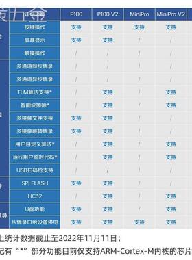 正点原子P100脱机下载器V2STM32STM8N76EGD离线烧录编程烧写