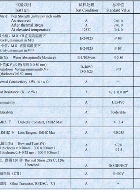 PCB光板 铝基板 FR4单双面电路板 PCB打板 24H批量加急生产