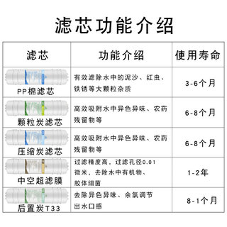 超滤净水器10寸快接式韩式一体PP棉UDF压缩碳超滤膜大T33五级滤芯