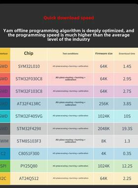 Yam Sym32 Py32 Js32 Frxx瑞坤离线燃烧器离线编程Dap