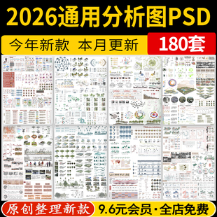 建筑景观环艺前期人群活动策略空间模块数据分析图PSD展板PS素材