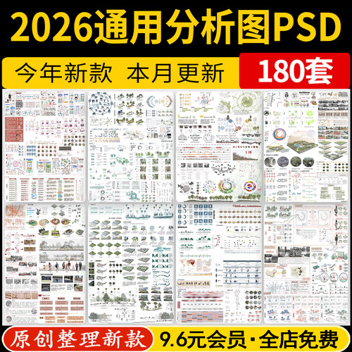 建筑景观环艺前期人群活动策略空间模块数据分析图PSD展板PS素材