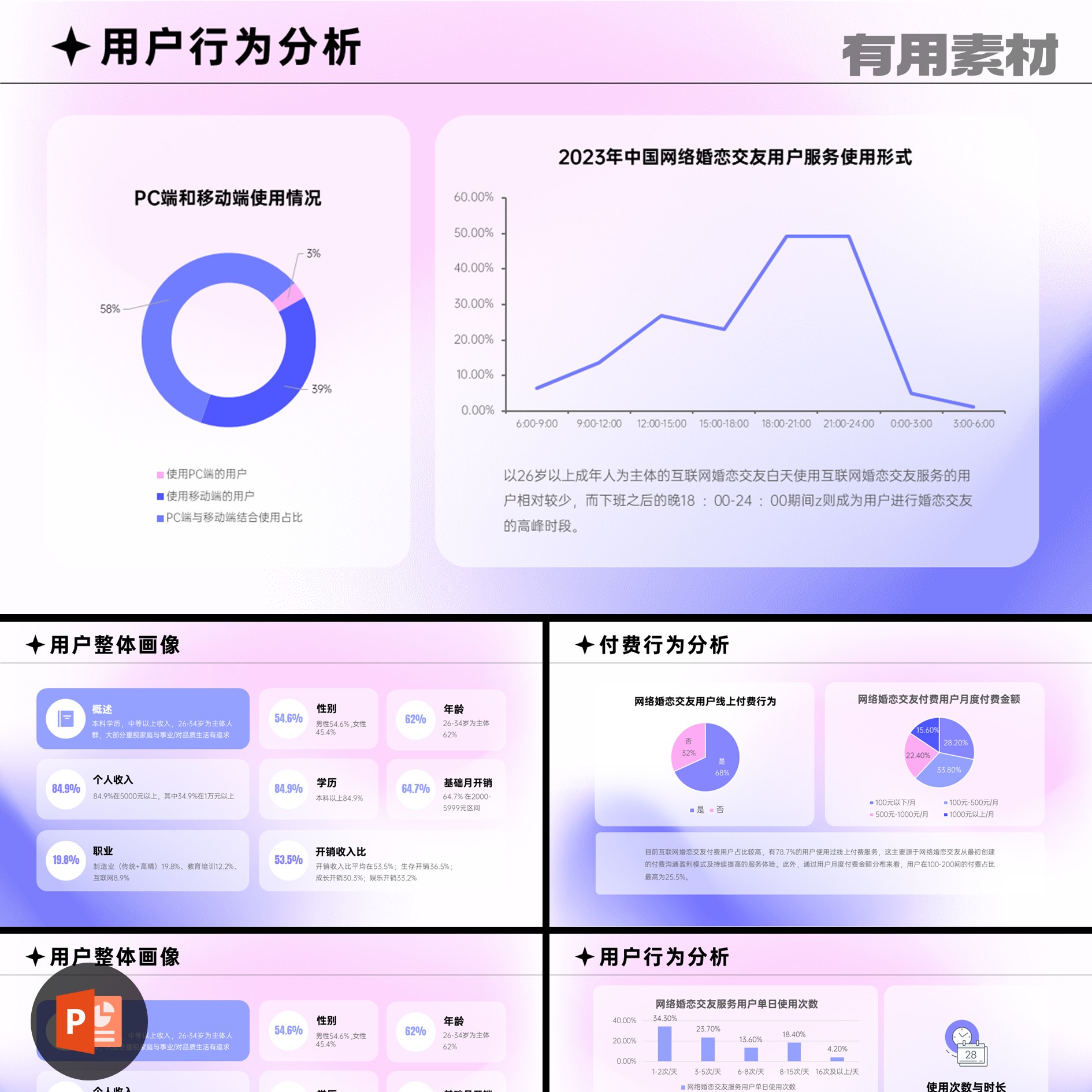 【PPT-335】24页互联网婚恋交友行业研究报告2023完整内容PPT模板 商务/设计服务 设计素材/源文件 原图主图