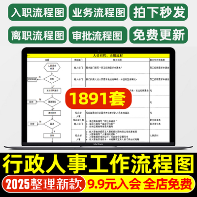 人力资源行政人事工作流程图word模板入离职调动hr招聘excel表格3
