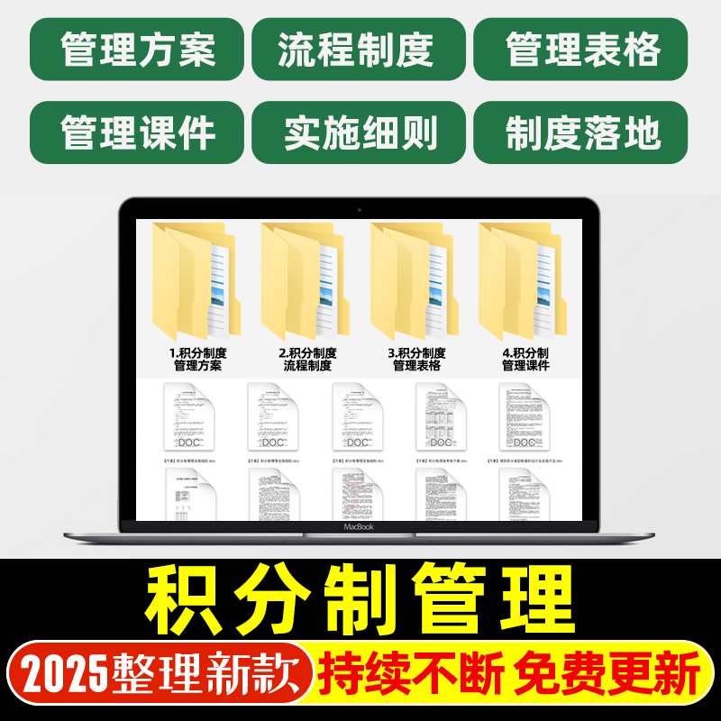 企业积分制管理员工积分绩效制度方案实施流程执行管理表格课件