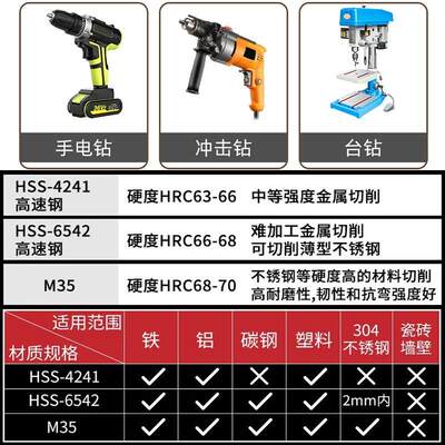 宝梯塔钻头金属开孔器多功能锥CRL专形不锈钢扩孔阶钻硬超钢铁铝