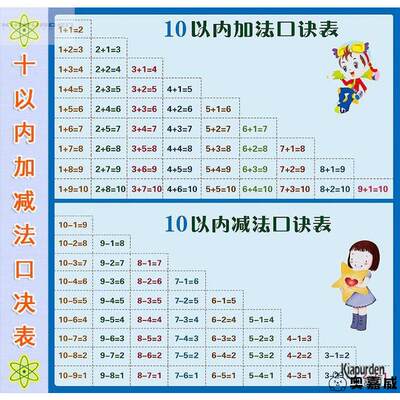 早教启蒙数学算术10以内加法20进位加减法口诀表拼音挂图贴纸墙贴