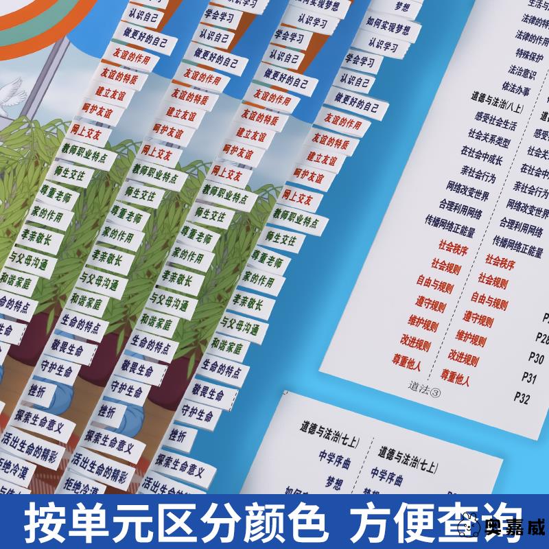 初中历史书签2025中考政治书目录标签贴防水索引开卷神器速查贴