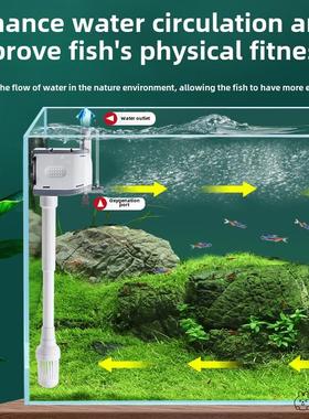 三合一鱼缸过滤器水族箱上过滤器静音增氧抽水潜水泵三合一循环泵