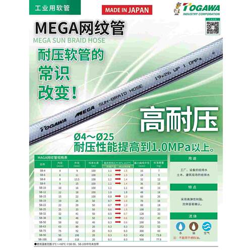 TOGAWA十川进口SB透明编织网纹水管PVC塑料软管高压防爆蛇皮胶管