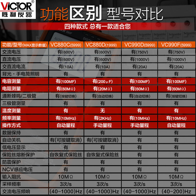 。胜利VC880CD990F自动量程数字万用表 高精度袖珍电表 电子数显
