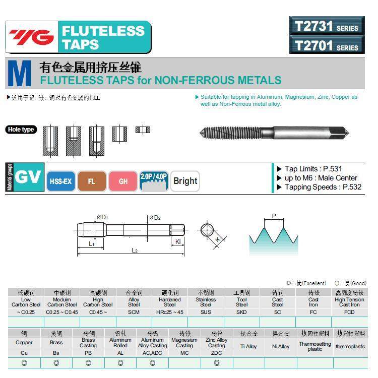 YG有色金属用M2-M6无屑非圆挤压丝锥M2M2.3M2.5M2.6M3M3.5M4M5M6