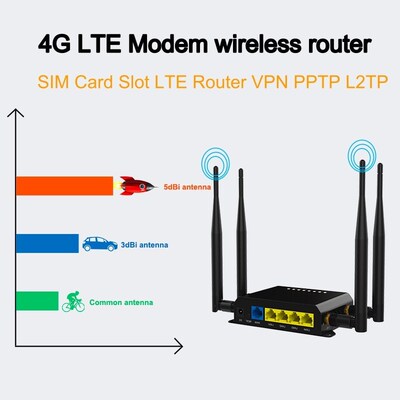 WE826-T2 3G 4G LTE Modem 300Mbps  wireless router With SIM C