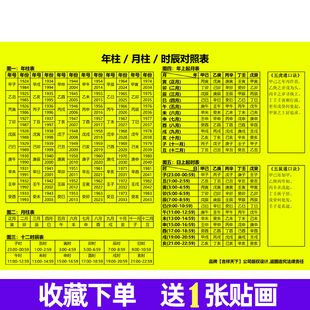 十二时辰天干地支六十甲子五行12生肖对照表图片周易经知识装饰画
