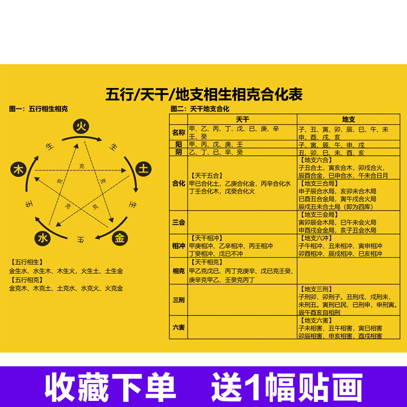 五行天干地支相生相克对照表