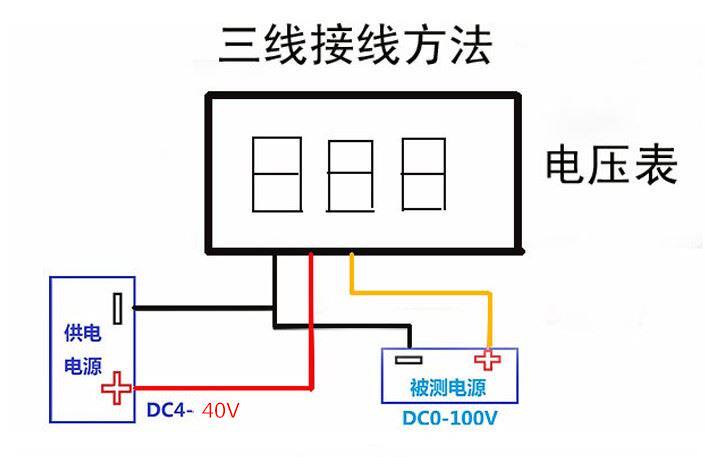 。0.6寸数字电压表头 DC0V-100V三线超小直流显示屏 电瓶数码管属于什么档次？