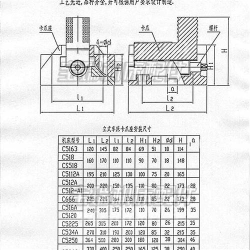 新款齐齐哈尔C5112A/C5225立式车床卡爪卡体立车卡爪配件铸钢卡爪-封面