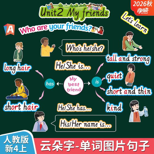 新人教pep四上册单词卡句子板书
