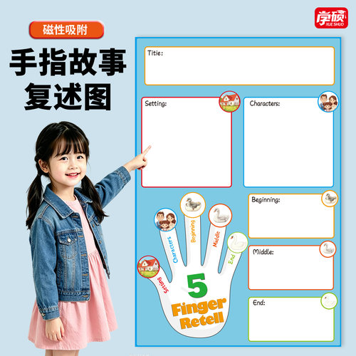 磁性中英文五个手指复述法挂图