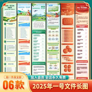 一图读懂2025年一号文件精神长图乡村振兴宣传PSD竖图片素材