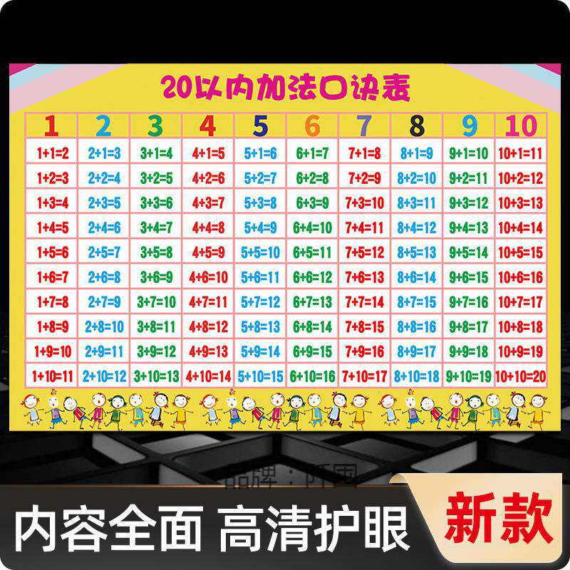 小学生10/20以内加减口诀挂图