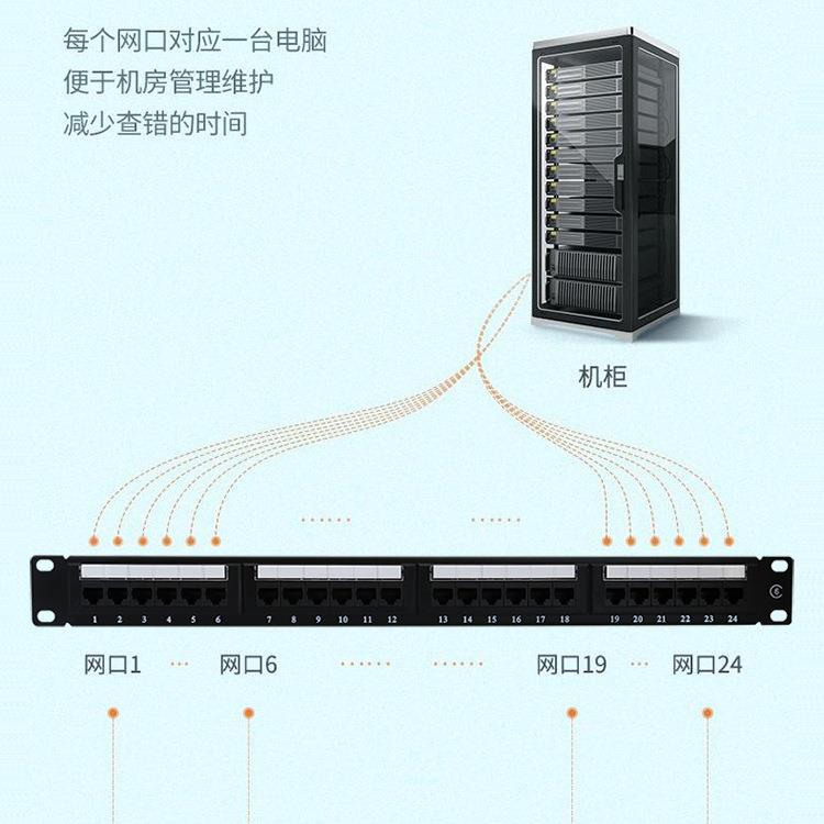 供应24口六类配线架网络配线架24口48口配线架本月冲量价格优惠