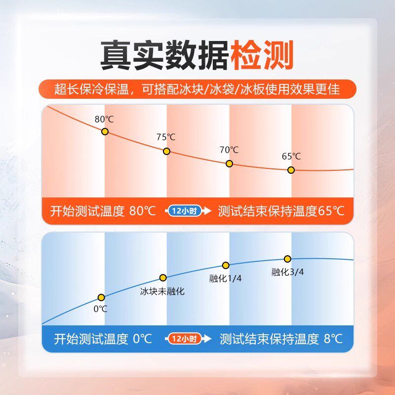 保温箱商用摆摊大容量冷藏箱出摊商用保冷箱保冻冰块摆摊冷保鲜箱