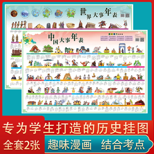 中国+世界历史知识挂图大事年表儿童房挂图系列小学生百科知识科普家庭挂图学习神器幼小衔接看地图获知识