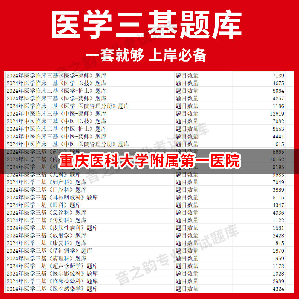 重庆医科大学附属第一医院医疗机构医务人员三基训练指南+习题集医学三基题库电子版妇儿等全科 教材考试医师护士三基三严培训历年