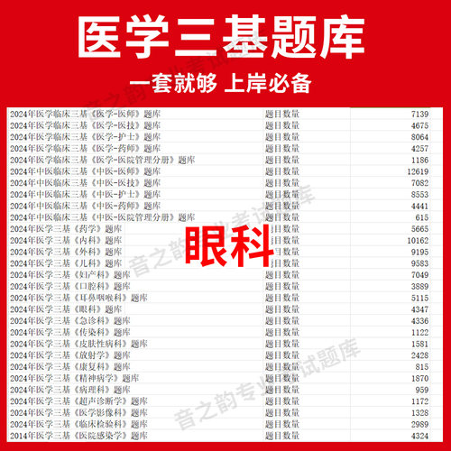 湖南省眼科临床医学三基题库软件电子版医疗机构医务人员三基训练指南习题集全科 教材考试护士三基三严培训历年真题内外科app网课